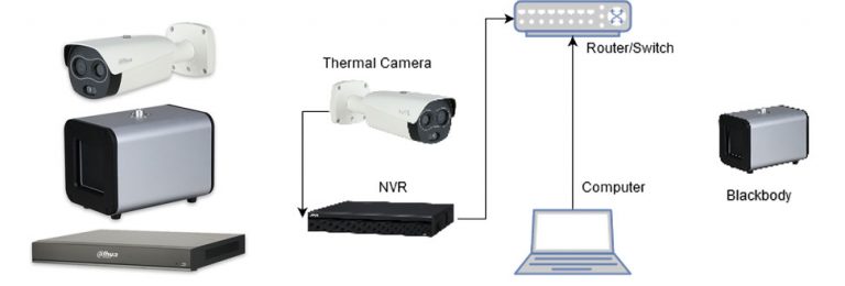 thermal cam setup
