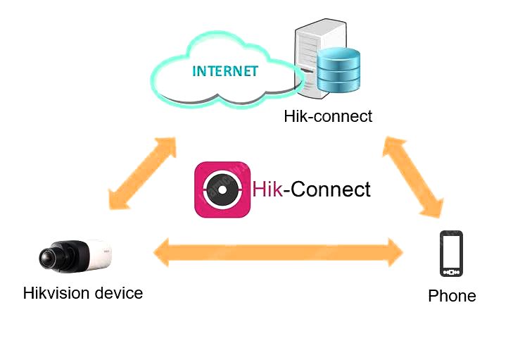 hikconnect app 2