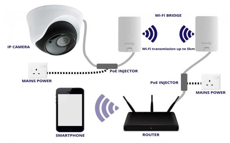 How to Configure Wireless Bridge Access Points and Stations