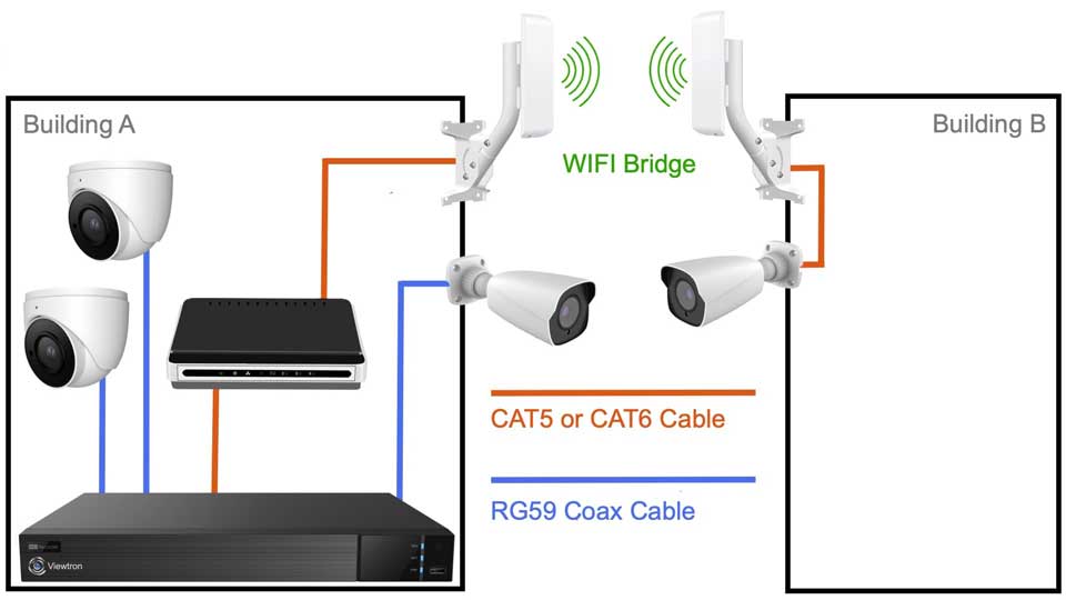 How can I connect CCTV camera to PC via WiFi