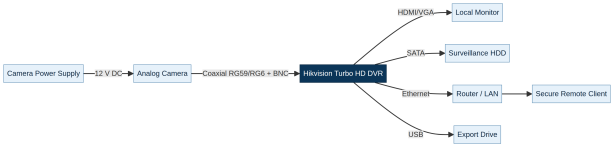 Hikvision DVR and Analog System User Manual 2026 2 image1 614w147h